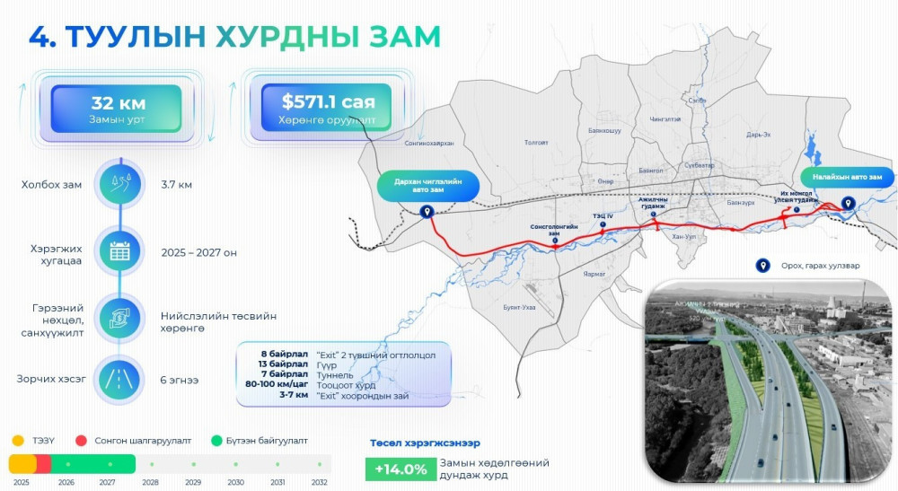 Туулын хурдны замыг барих компани  хэр найдвартай вэ, итгэж болох уу